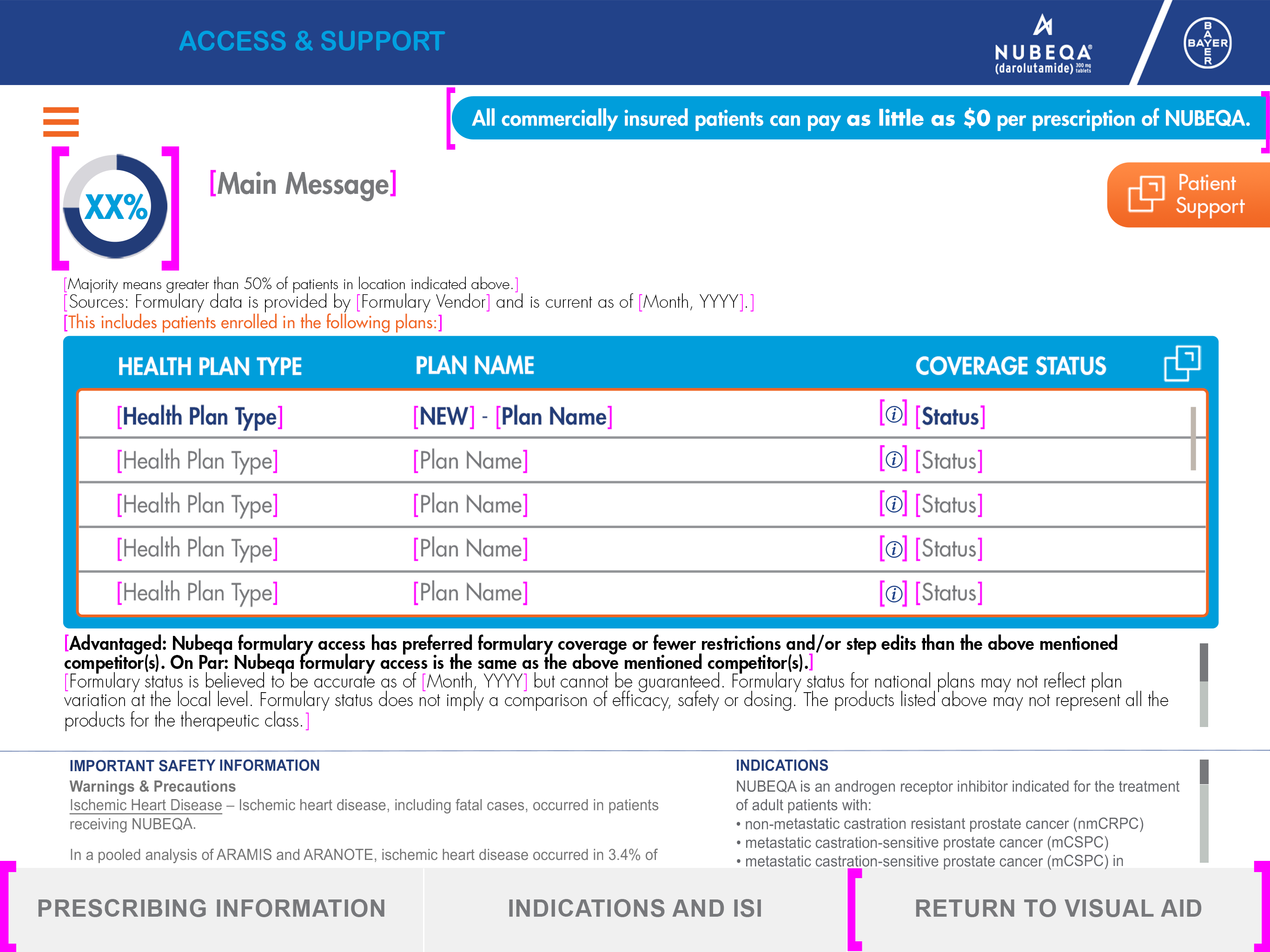 Veeva CLM iPad template — Access & Support module, collapsed navigation